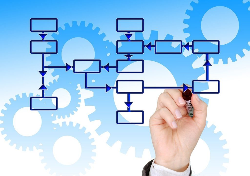 The Strategic Partner’s Guide to Launching Highly Efficient and Profitable Packaging Operations