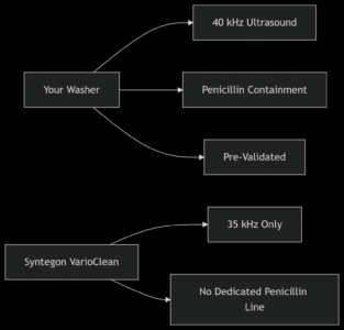 Automated GMP Ultrasonic Washer for Insulin Vials (2R-5R)