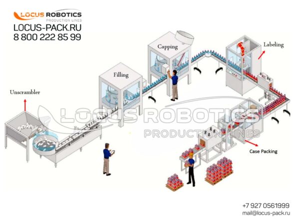 Automated Packaging Lines for Agricultural Chemicals & Fertilizers